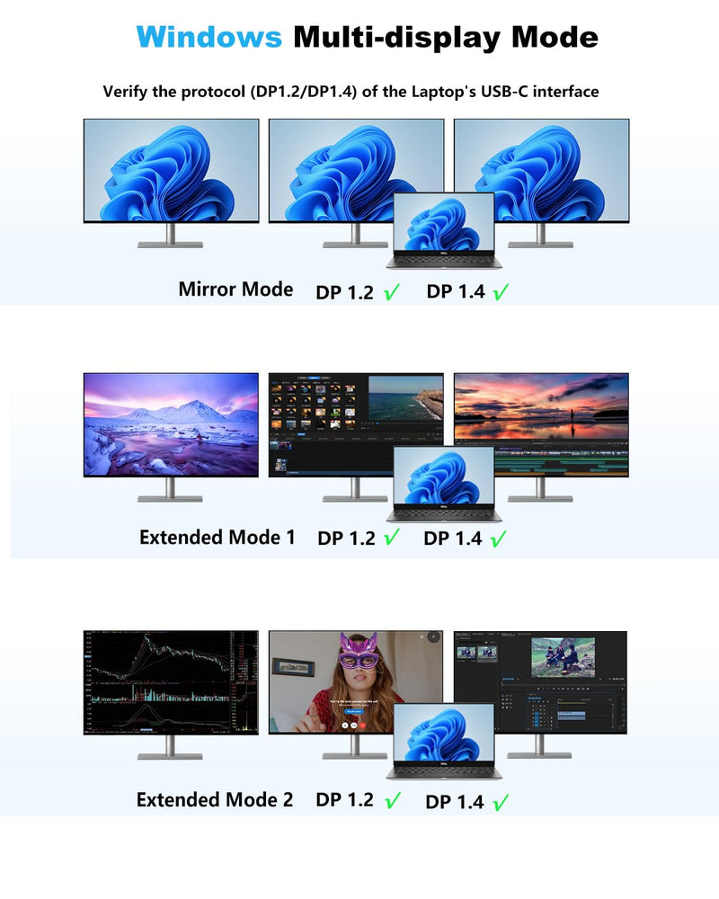USB C Docking Station 3 Monitors 4K@60Hz, 14-in-1 Laptop Docking Station with 2 HDMI 4K@60Hz, DP 8K@30Hz/ 4K@144Hz, 3 USB 3.0, 2 USB 2.0, RJ45, Audio, PD 100W, USB-C HUB for Windows Laptop Accessories 4K HDMI+4K DisplayPort