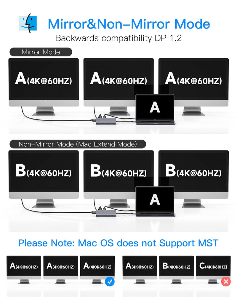 Docking Station Triple Monitors, 13 in 1 USB C Dock with Dual 4k@60HZ HDMI, DisplayPort,100W PD, 3 USB 3.2 Ports, Ethernet, SD TF Card Reader, Audio, USB C Data Port for MacBook/Dell/HP/Lenovo Laptop