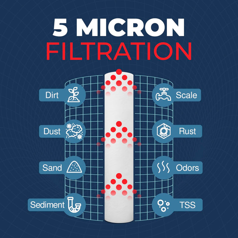 High-Performance 5 Micron 10 x 2.5 Sediment Filter - Whole House Water Filter Replacement Compatible with Well Water Filters - P5, AP110, WHKF-GD05, Made in USA, 4-Pack