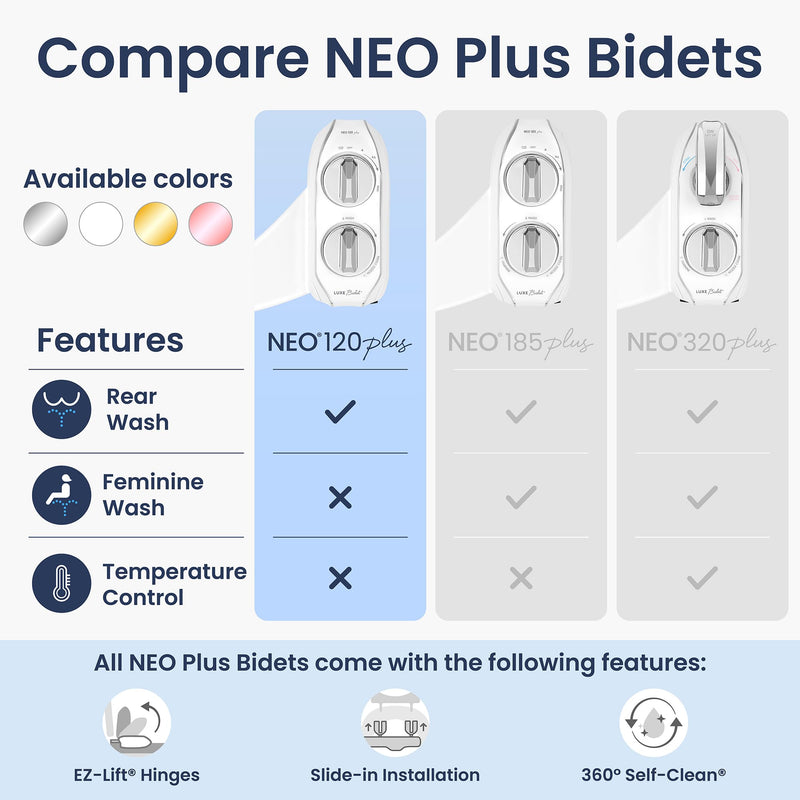 LUXE Bidet NEO 120 Plus - Single Nozzle, Non-Electric Bidet Attachment for Toilet Seat, Patented Slide-In Install, 360° Self-Clean, EZ-Lift to Clean, Rear Wash (White) White