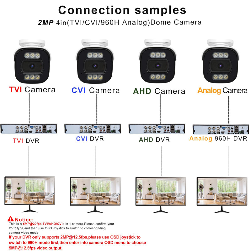 1080P CCTV Camera (Hybrid 4-in-1 HD-CVI/TVI/AHD/960H Analog CVBS) Outdoor Indoor, 6pcs IR-LEDs, ICR, 2.8mm Lens, 105° Wide Angle, Full Metal Housing, for 960H,720P,1080P,5MP,4K Analog DVR Bullet