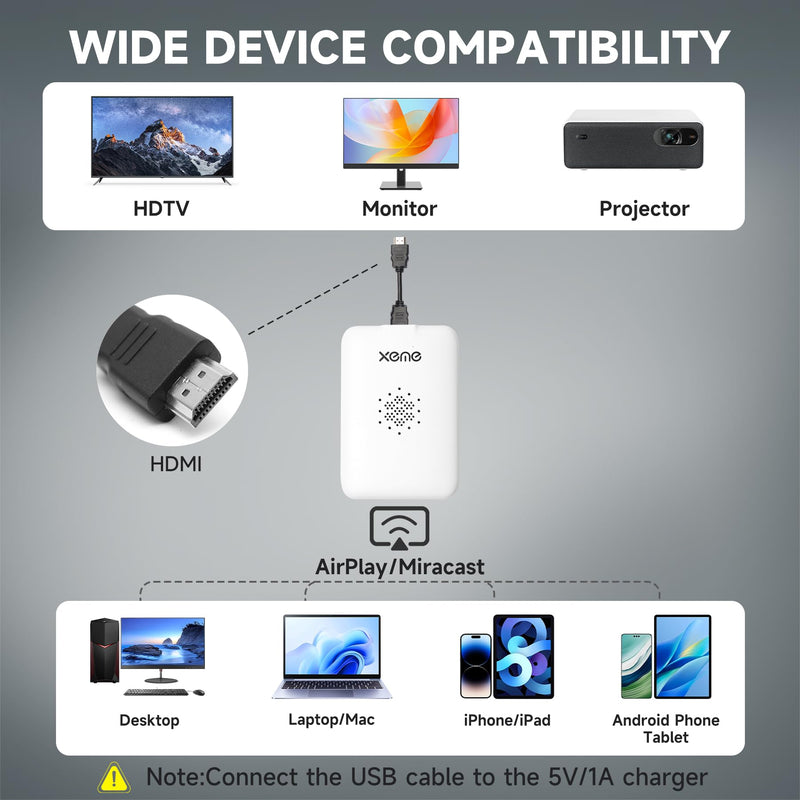 4K Wireless HDMI Display Dongle Adapter, Wireless Transmitter, Streaming Media Video/Audio/File HDMI Extender from Laptop, PC, Smartphone to HDTV Projector Monitor Single-ended