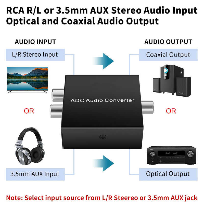 Analog to Digital Audio Converter Fits for RCA to Optical Coaxial, R/L or 3.5mm Jack AUX to Digital Coaxial & Toslink SPDIF Audio Converter Adapter for PS4 Xbox HDTV DVD Amplifier Speaker Soundbar