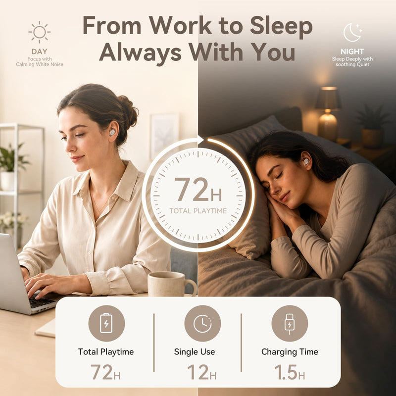 OHAYO A10 Sleep Earbuds, Noise Isolation with 72H Playtime, Ultra-Thin Design for Sider Sleeper, Strong Bluetooth 6.0 Connection, White Noise APP, Mini Sleep Earbuds Without Touch Control