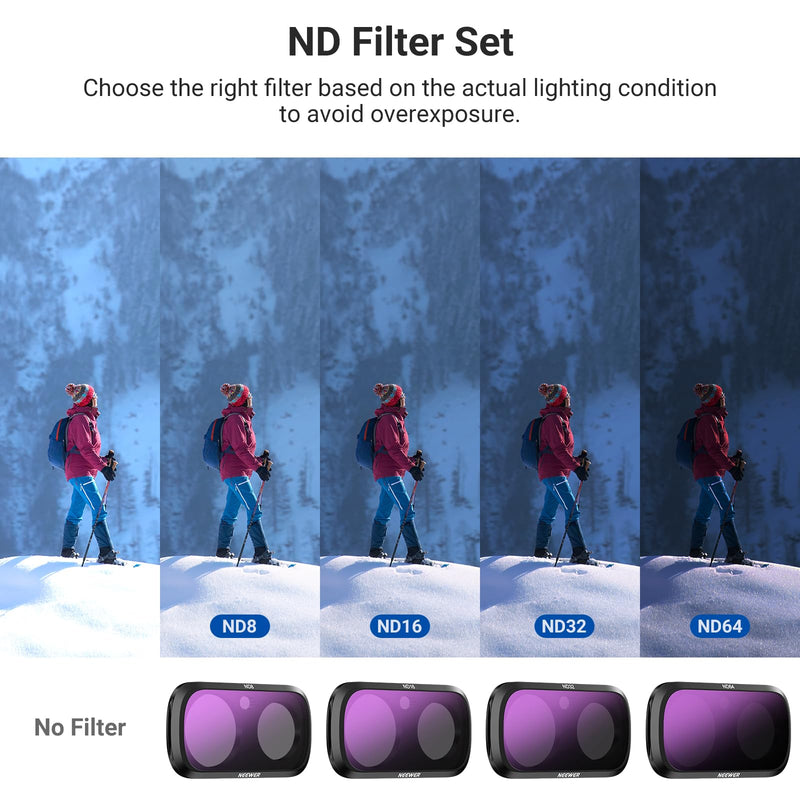 NEEWER ND Filter Set Compatible with Insta360 Luna Ultra Only, ND8 + ND16 + ND32 + ND64 HD Neutral Density Gimbal Action Camera Lens Filter Photography Accessories Kit, FL-L01 ND8+ND16+ND32+ND64(Black)