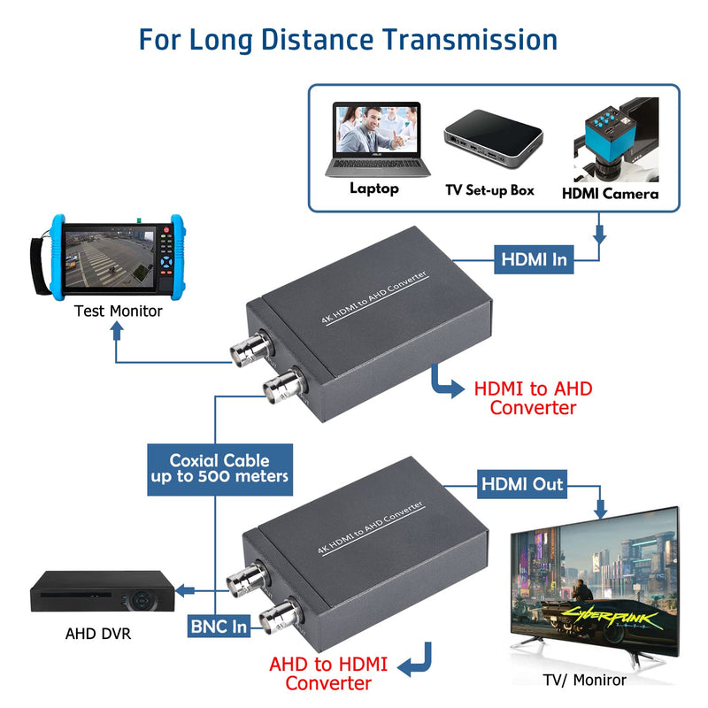 HDMI to AHD Converter, HDMI to AHD for DVR Cameral HD CCTV Security System, Support AHD Loopout 500M Repeater
