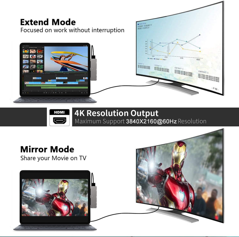 iPad Pro M4/M2/M1 13/11/12.9, iPad Air 5, 7 in 1 Adapter - 4K 60Hz HDMI, 3.5mm Headphone Jack, USB3.0, USB C PD Charging & Data, SD/Micro SD Card Reader 7 in 1 4K60Hz