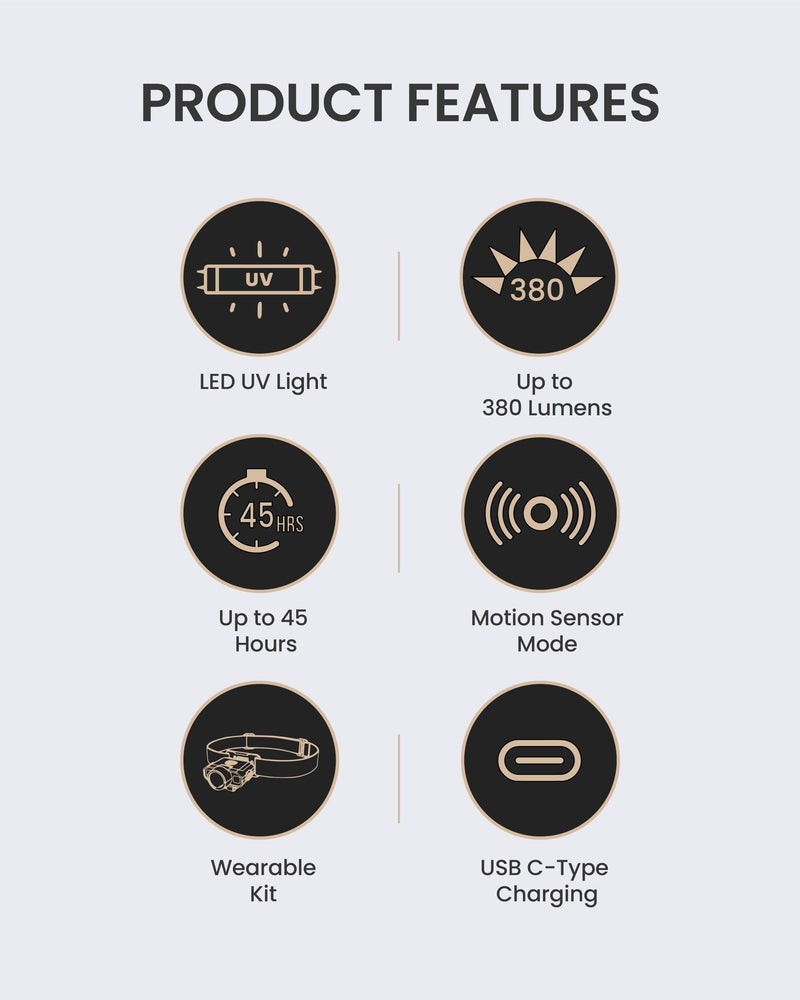Claymore Capon 120D UV (Tan) - LED Rechargeable Clip-On Cap Headlamp, Lightweight Hat Light for Camping, Running, Hiking, Emergency & Industrial Use, Waterproof, Up to 45 Hours of Battery Life. 120D UV (Tan)