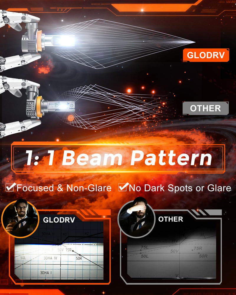 [2026 Upgraded] H 11 LED Light Bulbs for Cars, 6500K Cool White, 75,000LM, 1:1 Halogen Beam, All-in-One Mini Design, Canbus Ready, Plug and Play, IP68 Waterproof, Fog Light, Pack of 2 H11/H8/H9