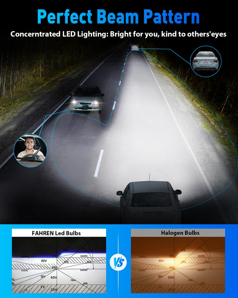 FAHREN 2026 Brightest H11 Bulbs – 𝟕𝟎,𝟎𝟎𝟎𝐋𝐌 H11/H8/H9/H16 Lights, 12X High-Focus LED Fog Light, Enhanced Wide & Extended Heat Sink for Superior Heat Dissipation & 90000Hrs Lifespan, Pack of 2