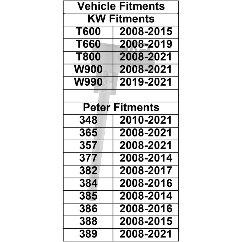 Engine Coolant Level Sensor Compatible with Peterbilt T600 T660 T800 W900 W990, KW 348 357 365 377 382 383 384 385 386 388