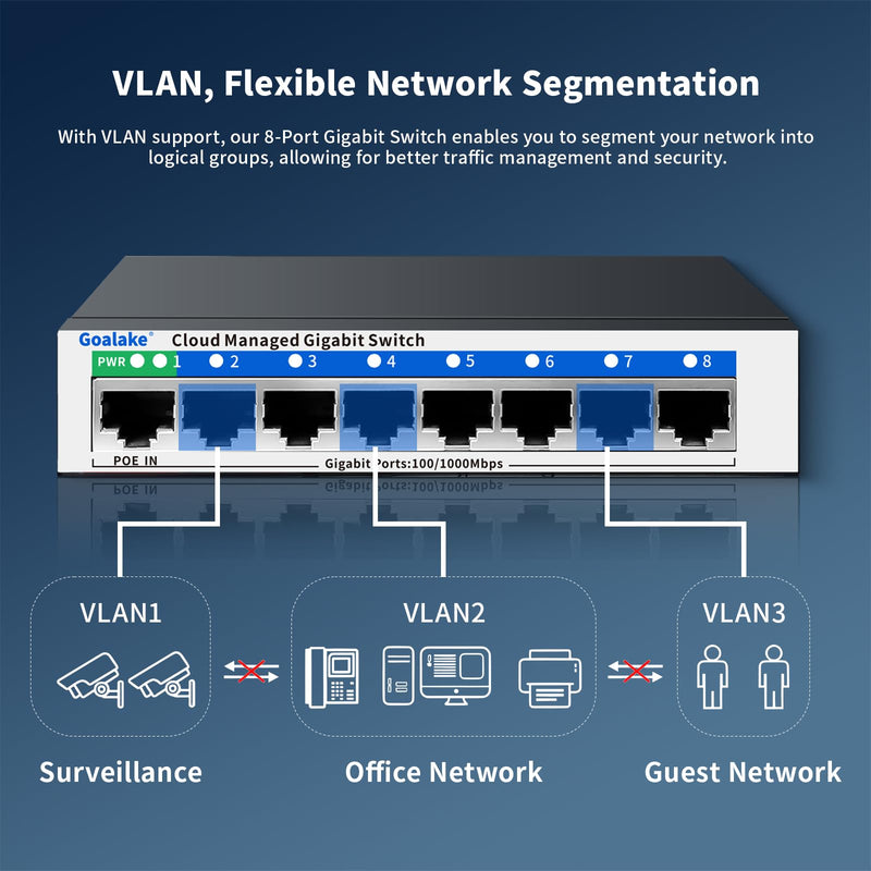 8 Port Gigabit Switch, Easy Smart Managed Ethernet Switch, Network Hub, Ethernet Splitter, Plug & Play, Fanless Metal Design, VLAN, Qos, Support PoE Powered, Desktop or Wall Mount 8 Gigabit Ports|Easy Managed