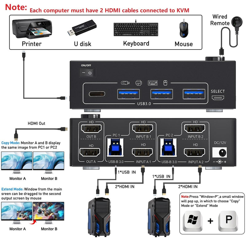 8K HDMI KVM Switch 2 Monitors 2 Computers, Dual Monitor KVM Switches HDMI Support 8K@60Hz 4K@120Hz, for 2 Pcs and 4 USB3.0 Devices,Support Extended and Copy Mode, Wired Remote and power adapter