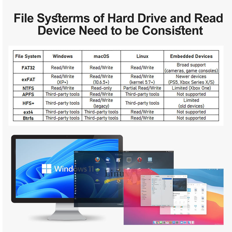 Hard Drive Reader USB 3.0 & Type C to SATA IDE Adapter, Internal Data Transfer Recovery Converter Kit with 12V/2A Power for 2.5"/3.5" SATA/IDE HDD SSD Hard Disk Internal Blu-ray Drive, up to 20TB For IDE/SATA