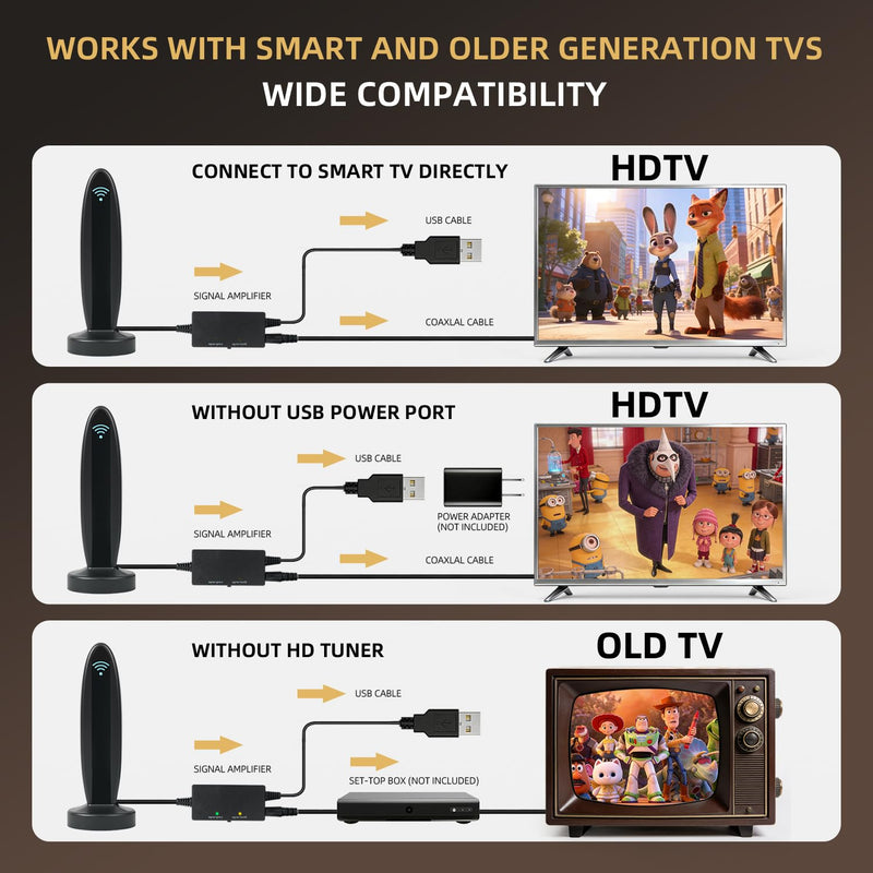 2026 TV Antenna for HD Smart TV Indoor, 1000+ Miles Range Digital Outdoor TV Antenna for Free Local Channels, Portable Antenna Support 8K 4K 1080p TVs-HDTV Antennas 20ft Coax Cable