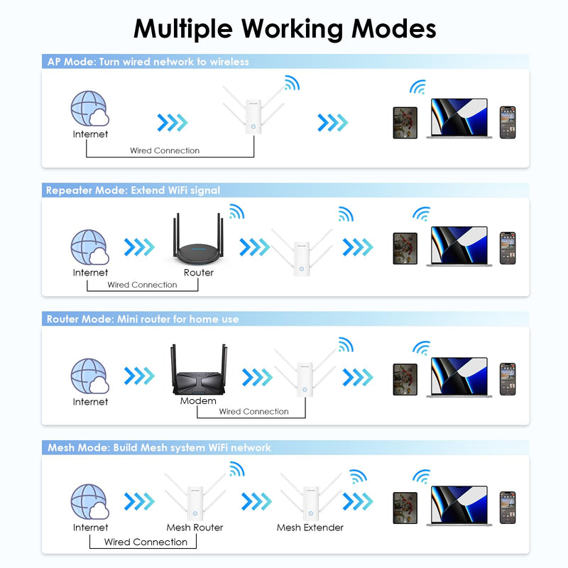 WAVLINK AX3000 WiFi 6 Extender Signal Booster for Home,3000Mbps Dual Band (5GHz/2.4GHz) WiFi Repeater,WiFi Repeater Signal Booster with Gigabit Ethernet Port,Access Point,1-Tap Setup