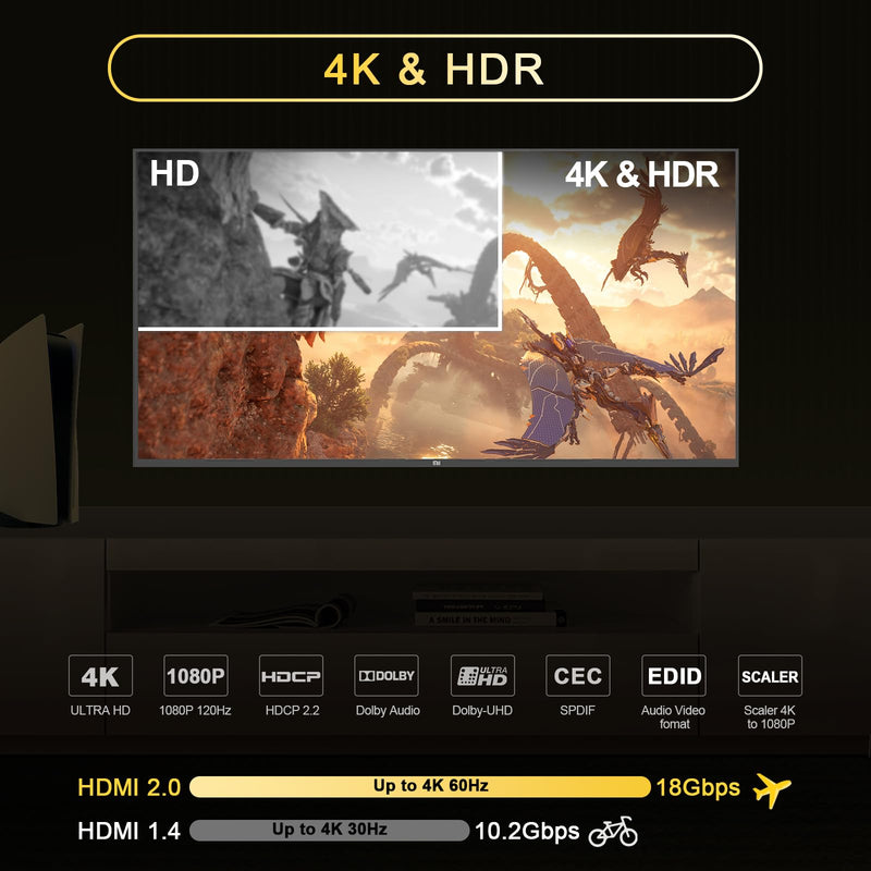 4K@60Hz HDMI 2.0 Audio Extractor Converter,HDMI to SPDIF Optical 7.1/5.1CH,Stereo 3.5mm,Supports Scaler,CEC,Dolby Digital Audio De-embed,HDCP 2.2/2.3 Bypass,for PS5,Xbox