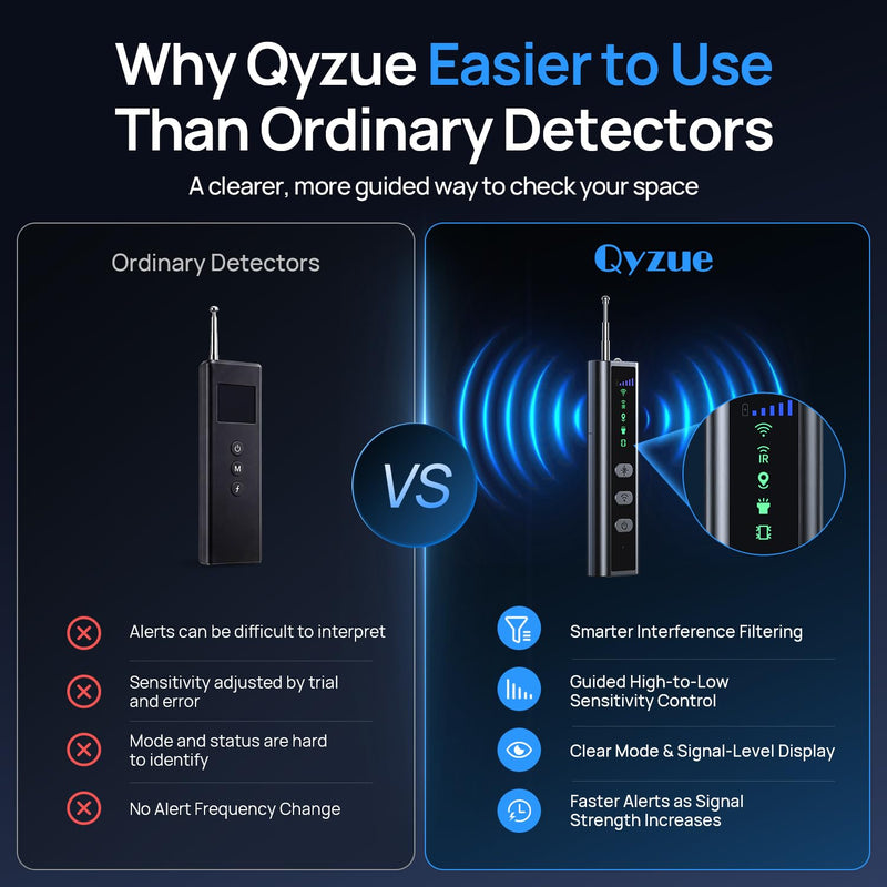 Hidden Camera Detectors, Clear Display Screen, RF Signal Detector with Guided High-to-Low Sensitivity, Infrared Lens Finder, Magnetic GPS Tracker Detection for Travel, Hotel, Car Middle