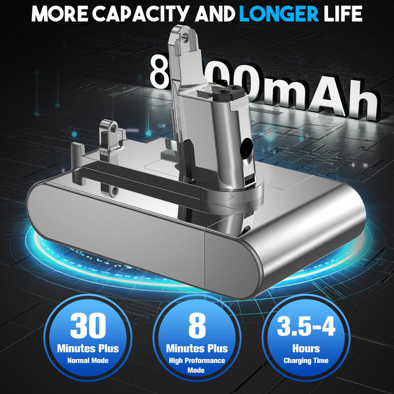 [Type B Upgraded 8.0Ah 22.2V DC35 Replacement Lithium Battery for Dyson Type B DC31 DC34 DC35 DC44 DC45 DC56 DC57 917083-01 Handheld Vacuum Cleaner [ONLY Fit for Dyson Type B] New Dark Silver