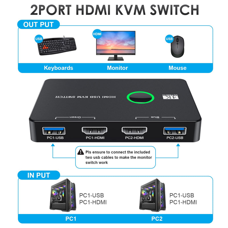 USB 3.0 Switch for Computers Shares Mouse Keyboard Printer to One HD Monitor, 4K@60 Hz USB and HDMI Switch with 2 HDMI Cables and 2 USB Cables Included
