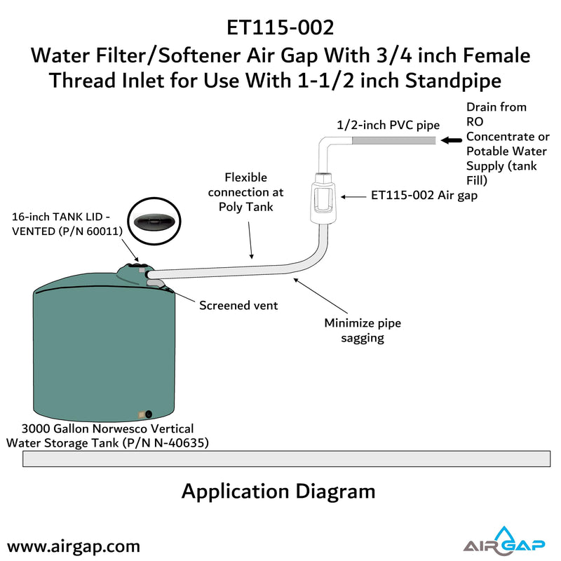 Water Filter/Softener Air Gap With 3/4-inch Female Threaded Inlet for Use With 1-1/2-inch or 2 inches (with coupler) Standpipe (ET115-002, G-175, DLA-G15)