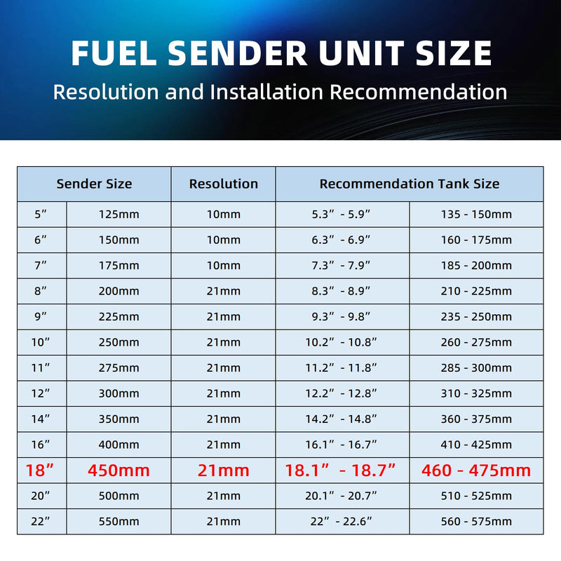 Fuel Sending Unit and Gauge 18"(450mm) 316 Stainless Steel Fuel Tank Level Sender 240-33ohm for AUTO Car Truck Boat Marine(White) White Gauge & Sender 18"