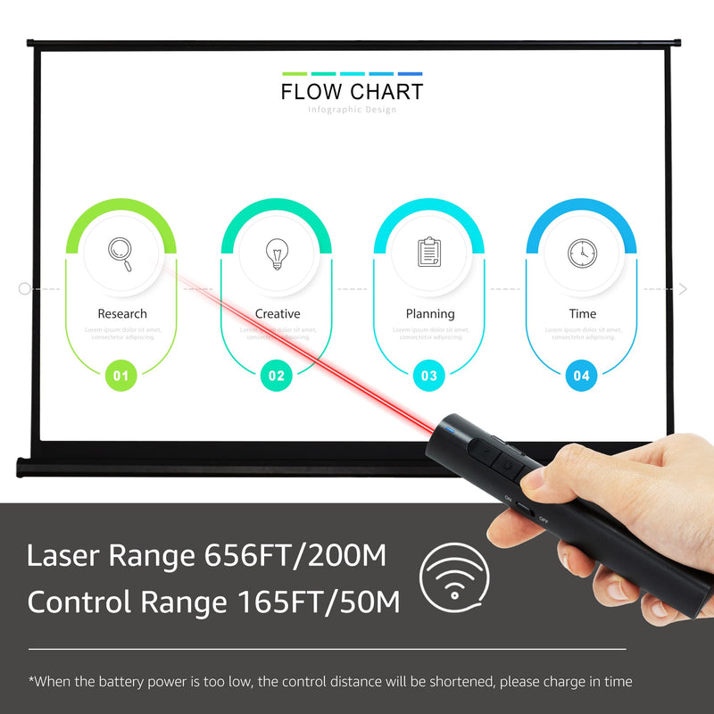 Amazon Basics Wireless Presenter, Red Laser, 2.4GHz, Hyperlink, Lithium Battery Operated