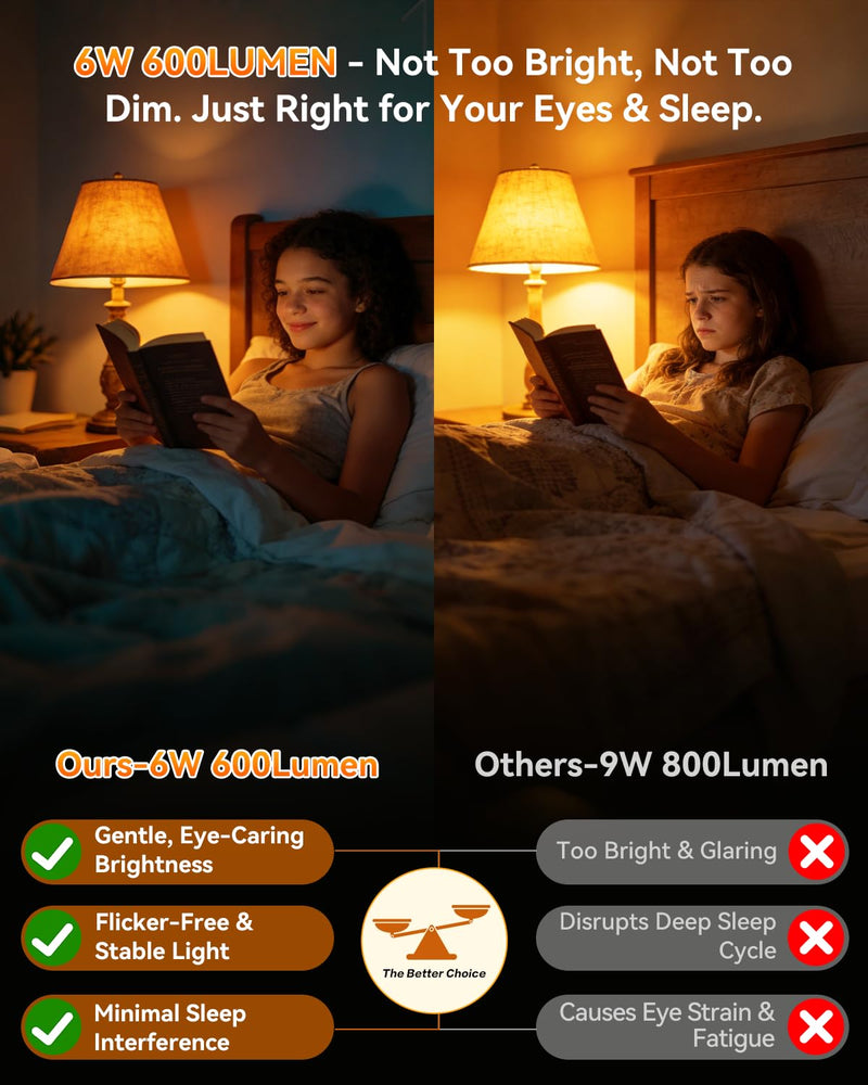 Neporal 1800K Amber Sleep Light Bulbs 8PK, 99.96% Blue Blocking Soft Warm Light Bulbs for Melatonin Promoting, A15 6W 40W Equivalent Amber Night Light E26 for Bedroom, Baby Nursery, Reading 8