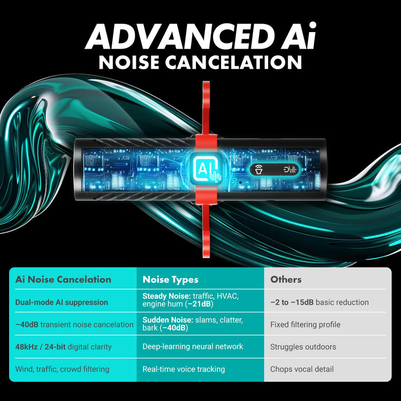 Movo VXR10-AI v2 Shotgun Microphone with AI Noise Cancellation - Camera Microphone for DSLR, Smartphone & Computer - Supercardioid On-Camera Mic with 3.5mm & USB-C Cables - Latest Version