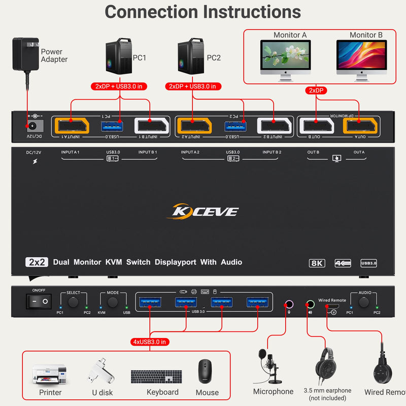 KVM/USB Mode KVM Switch 2 Monitors 2 Computers with Audio, ANXQQ 8K@30Hz 4K@144Hz USB 3.0 Dual Monitor KVM Switch Displayport, Share 4 USB Devices with Wired Control and Power Adapter 2 Computers 2 Monitor DP