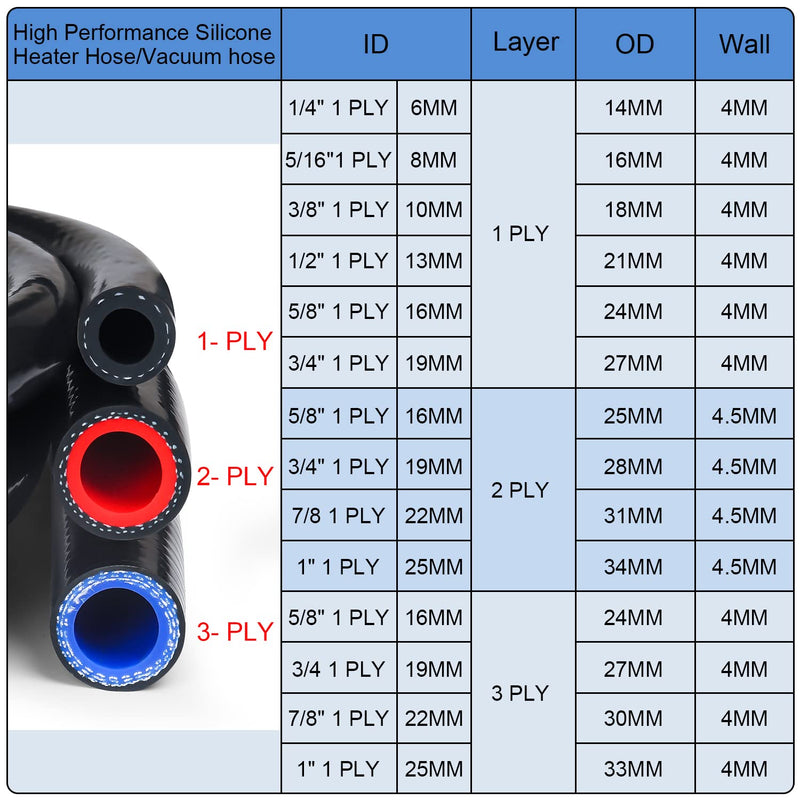 KDP 1/4"X5FT(ID:6MM) 1.5 M Silicone Heater Hose Coolant Radiator Vacuum Line, 1ply Reinforced 4MM Thick, Max Temperature Rating 350F Work Pressure 100 psi+ Mutiple Use for Air and Water