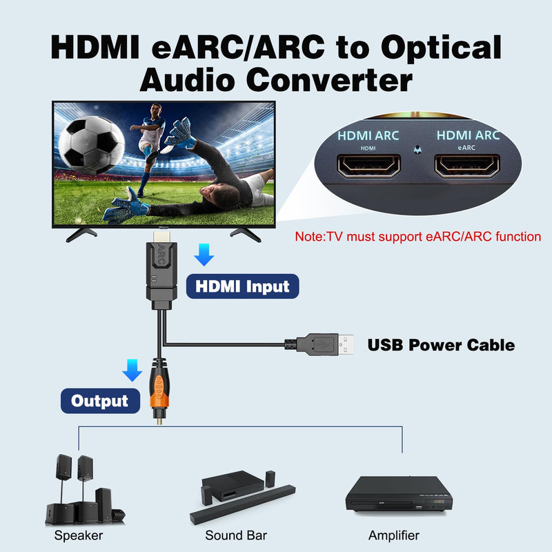 192KHz HDMI eARC/ARC to Optical Audio Converter | 1.8m/5.9ft HDMI eARC/ARC to Optical Cable, Support PCM2.0, Dolby 5.1, DTS, AC3, for TV to Soundbar Amplifier Speaker