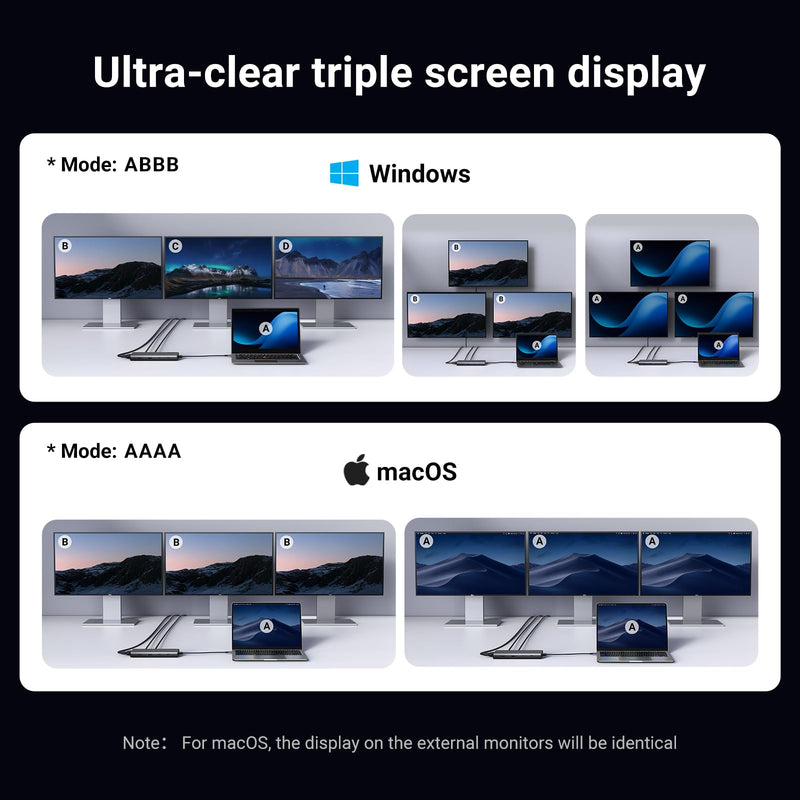 UGREEN 8 in 1 USB C 4K Docking Station Dual Monitor, Triple Display USB C Hub with 2 HDMI, VGA, 2 USB A&C 3.2 Ports, 100W PD, Compatible for MacBook, Dell, HP, Lenovo, Surface etc