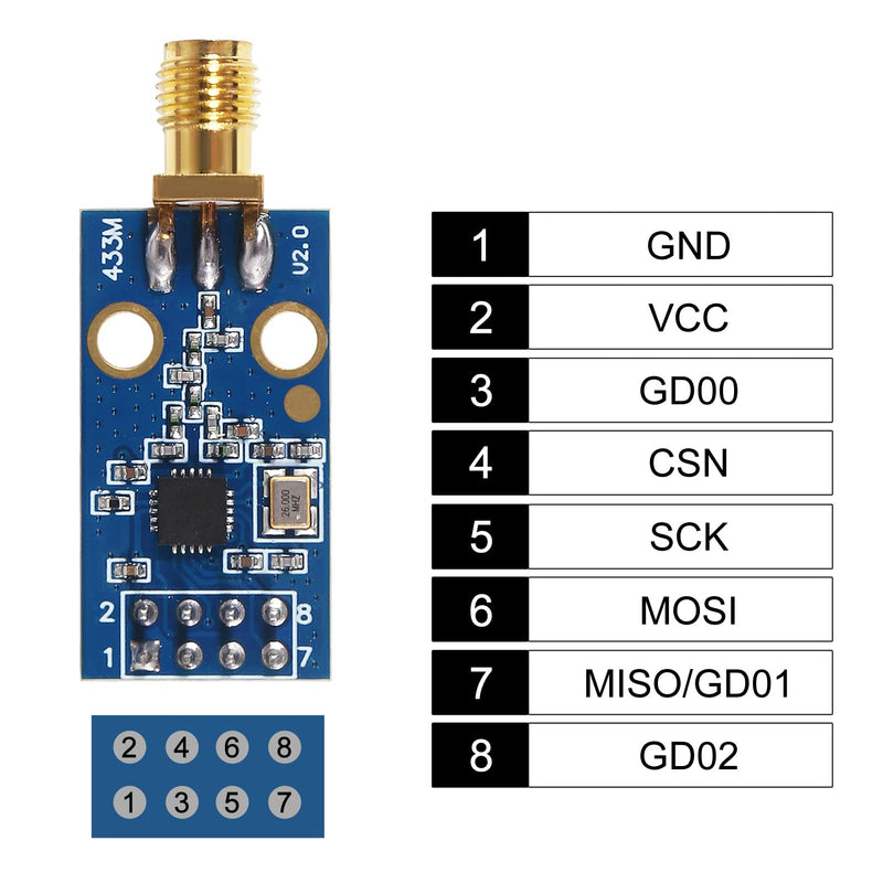 CC1101 Wireless Module with SMA Antenna Wireless Transceiver Module 315/433/868/915MHZ