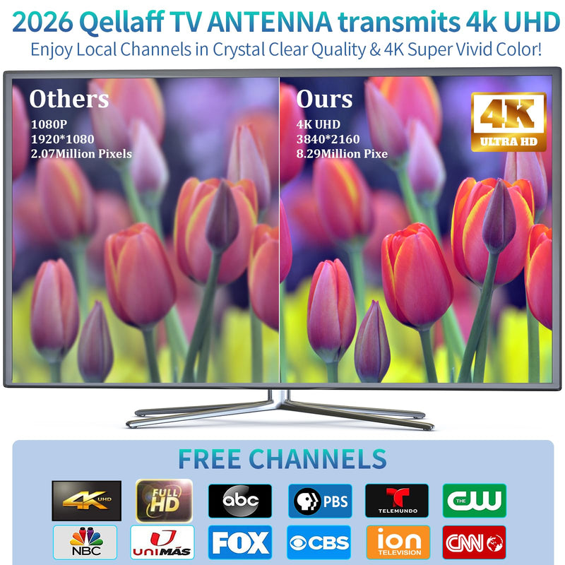 2026 Smart TV Antenna Indoor, 5000+ Miles Range for Local HD Channels | HDTV Digital Antenna Outdoor with Amplified Signal Booster, Compatible with All TVs- 38FT Coaxial Cable, Support 4K 1080p Large