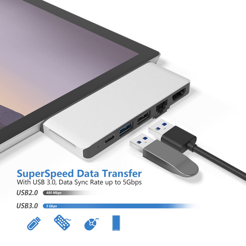 Surface Pro 7 Hub Docking Station with 4K HDMI Adapter+100M Ethernet LAN+ USB C Audio & Data Transfer Port + USB Port* 2+SD Card Reader Converter Combo Adaptor for Microsoft Surface Pro 7 For Surface Pro 7