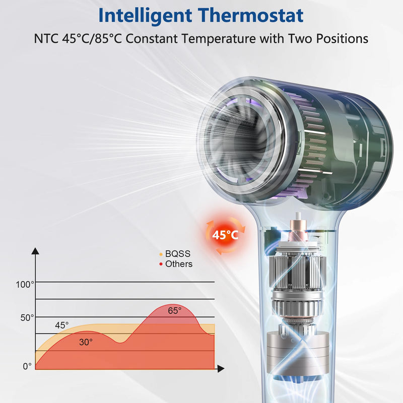 BQSS Hair Dryer 200M Negative Ions, 110,000 RPM Brushless Motor | High-Speed Brushless Motor Blow Dryer With 57db Low Noise, Fast Drying, Travel-Friendly, Suitable For Men And Women Dark Gray
