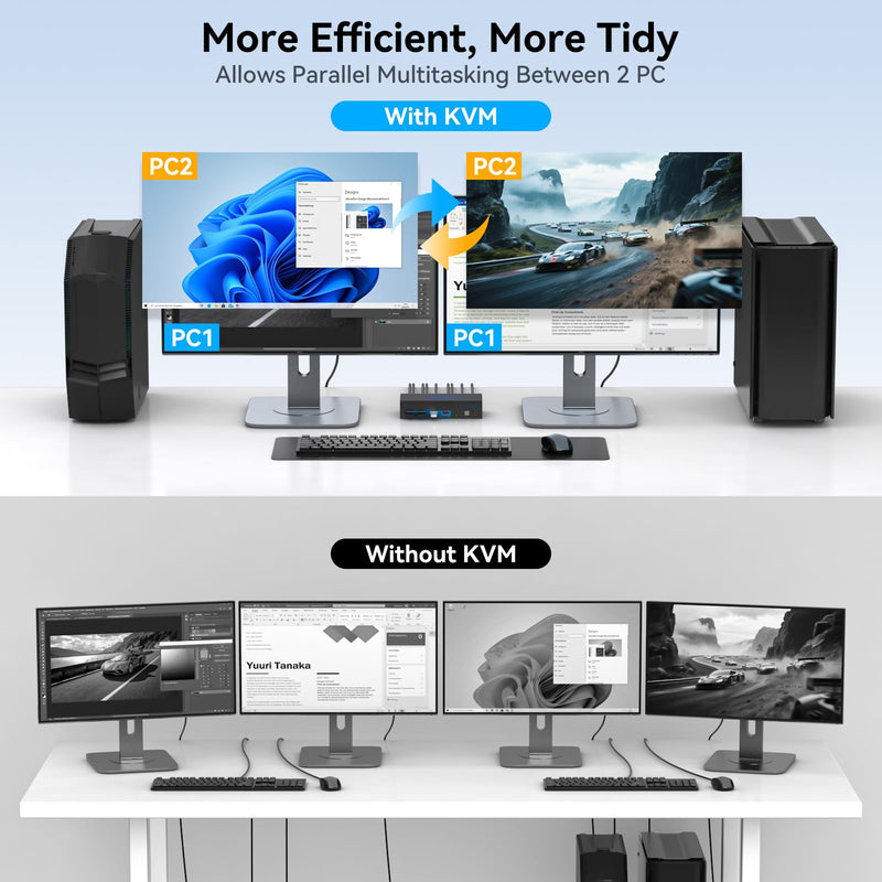 4K120Hz HDMI KVM Switch 2 Monitors 2 Computers 8K USB 3.0 KVM Switches for 2 Computers Share Dual Monitor and 4 USB Devices Support Extended/Copy Mode with DC 12V/1A&Wired Controller 2 PC 2 Monitors Deep Blue