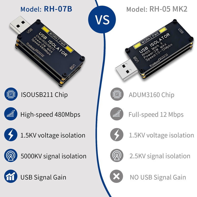 USB 2.0 480Mbps High Speed Isolator Supports 5000Vrms Signal Isolation and 1500V Voltage Isolation