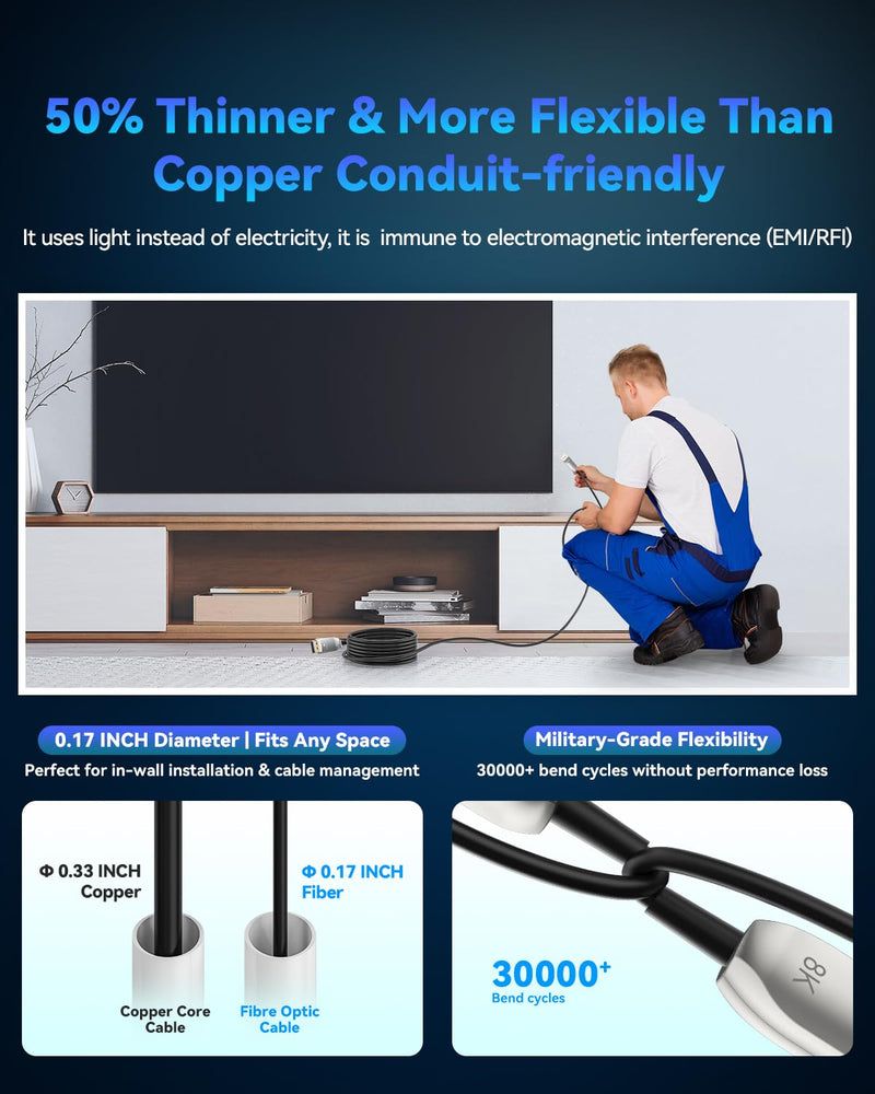 DisplayPort to DisplayPort Cable High Speed Display Port Cable DP Cable Compatible with Gaming PCs, Gaming Monitor, Multi-Monitor, G-Sync & FreeSync DSC-Free-15FT 15FT-Fiber