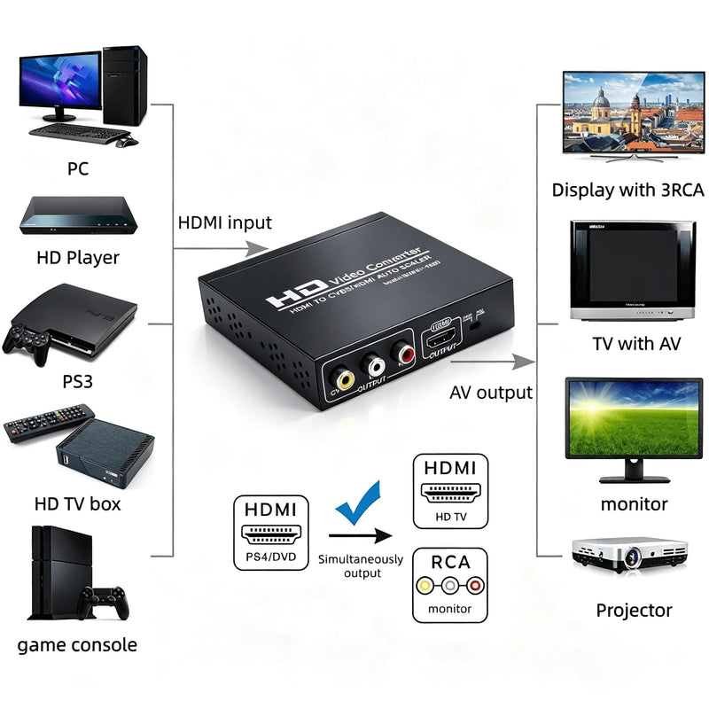 HDMI to RCA and HDMI Adapter Converter, 3RCA CVBS AV Composite Video Audio Adapter/Splitter, Support 1080P, PAL, NTSC, for HD TV, Older TV,Camera, Monitor, etc HDMI-01