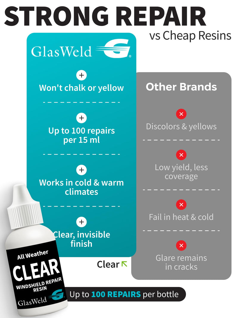 GlasWeld Windshield Repair Resin – Liquid Auto Windshield Chip Repair Kit for Glass Crack & Damage – Clear Tint for Reduced Visibility – All-Weather Liquid Resin with Zoom Injector & UV Curing Lights Clear - All Weather