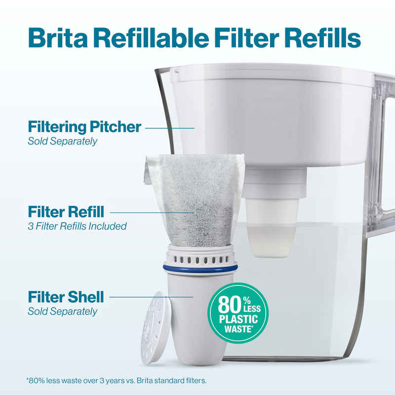 Brita Refillable Water Filter Refill Packs for Pitchers and Dispensers, BPA-Free, 80% Less Plastic*, Each Lasts Two Months, For Use with Refillable Shell (Sold Separately), 6 Filters 6 Refills