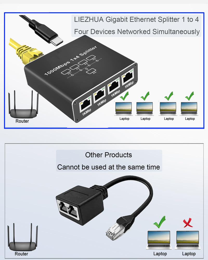 Ethernet Splitter 1 to 4, 1000Mbps High Speed Ethernet Cable Splitter with LAN Cable Cat 6 [4 Devices Simultaneous Networking], Gigabit RJ45 LAN Network Extension for Cat8/7/6/5e/5 Cable Ethernet Splitter 1 to 4 with Lan Cable