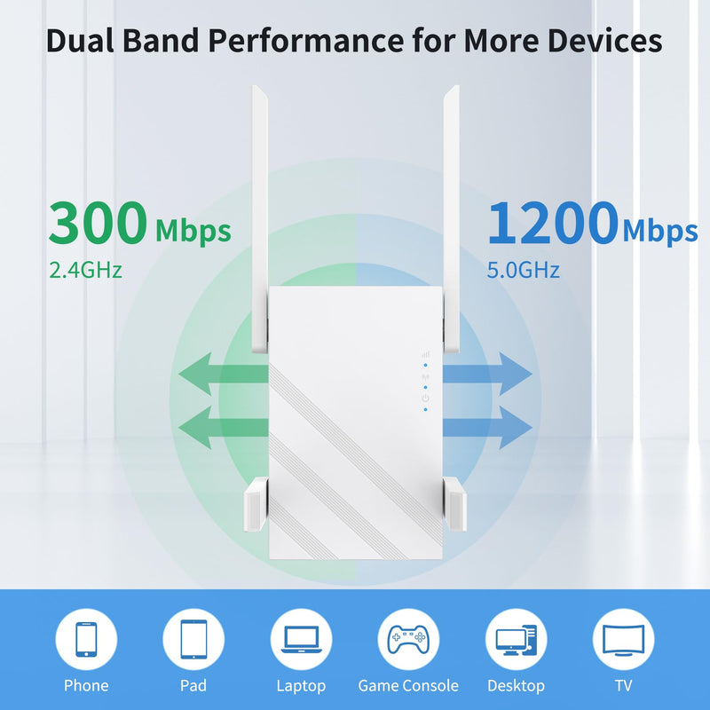 2025 WiFi Extender Signal Booster, WiFi Repeater Dual Band 5GHz/2.4GHz, 1200Mbps WiFi Booster with Ethernet Port Compatible for More Devices