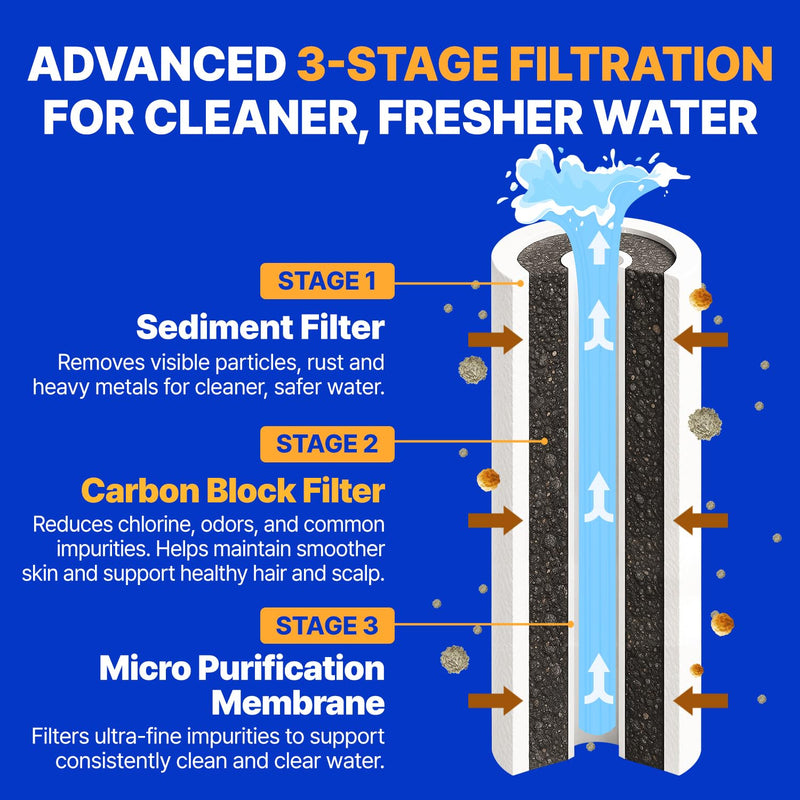 Premium Showerhead Replacement Filters Crafted With Korea's Luxury Beauty Culture - Pure Carbon Filters (5 Filters) – Compatible with Atojet JNE300 (JNE300-FLT-5PC) 5 PCS