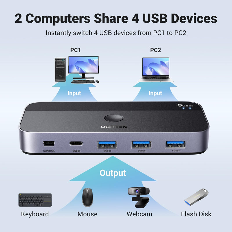 UGREEN USB 3.0 Switch 2 Computers Sharing USB C & A Devices Bundle with USB to USB C 3.0 Adapter 2 Pack