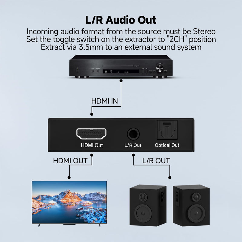 J-Tech Digital 4K HDMI Audio Extractor, 4K@60Hz 1080P@120Hz 1080P@144Hz HDMI to Optical, 3.5mm Audio Converter Adapter, SPDIF, HDR10 CEC Digital Audio, DTS 5.1, [JTD18G-H5CHV2] 4K60 Audio Extractor