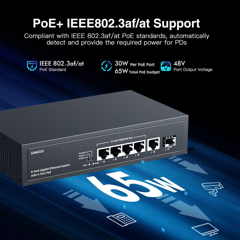 6 Port Gigabit PoE Switch, 4 POE+, 1 Uplink, 1 SFP, IEEE802.3af/at, Max 65W, VLAN & PoE Extend 250m, Fanless Plug & Play YuLinca Ethernet Switch 6x1G POE