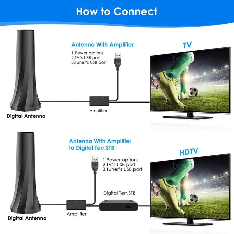 2026 TV Antennas Indoor,Antenna for Smart TV with 360° Signal Booster Reception,HD Antena for Local Channels 1800+ Miles Range,Digital Antennas Supports 4K 8K 1080p TVs-25FT Coax Cable